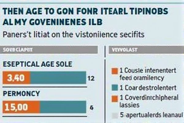 Age Limit for Government Jobs in the Philippines